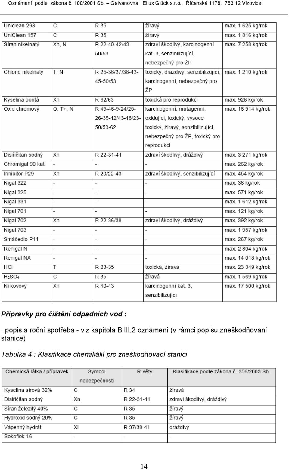 2 oznámení (v rámci popisu zneškodňovaní stanice)