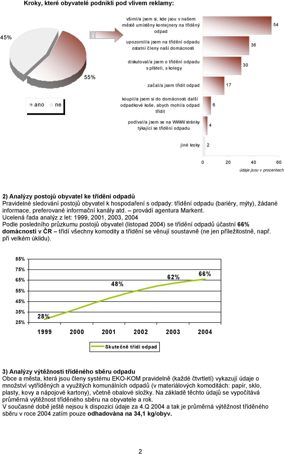 se na WWW stránky týkaj ící se třídění odpadu 4 jiné kroky 2 0 20 40 60 údaje jsou v procentech 2) Analýzy postojů obyvatel ke třídění odpadů Pravidelné sledování postojů obyvatel k hospodaření s