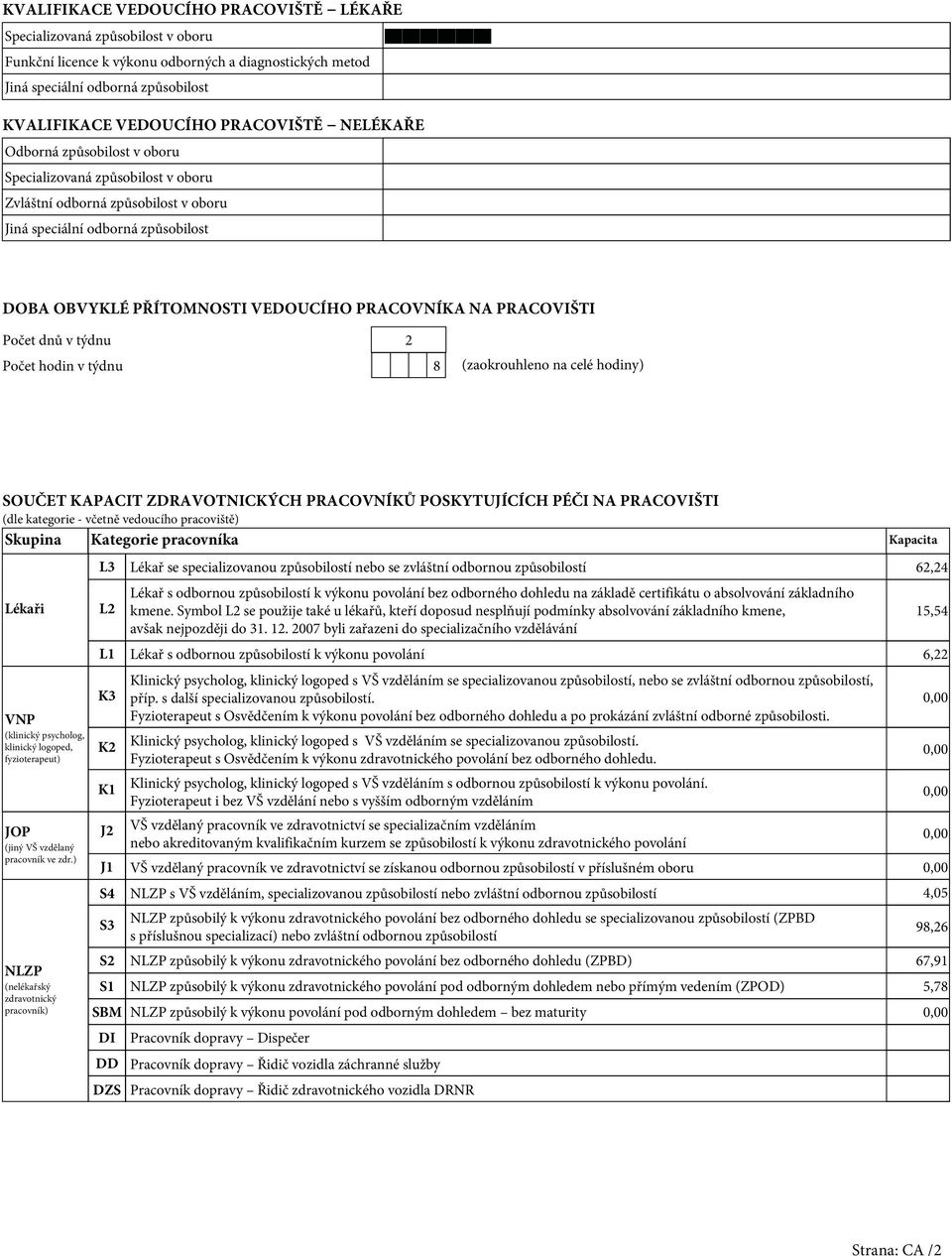 PRACOVNÍKA NA PRACOVIŠTI Počet dnů v týdnu 2 Počet hodin v týdnu 8 (zaokrouhleno na celé hodiny) SOUČET KAPACIT ZDRAVOTNICKÝCH PRACOVNÍKŮ POSKYTUJÍCÍCH PÉČI NA PRACOVIŠTI (dle kategorie - včetně