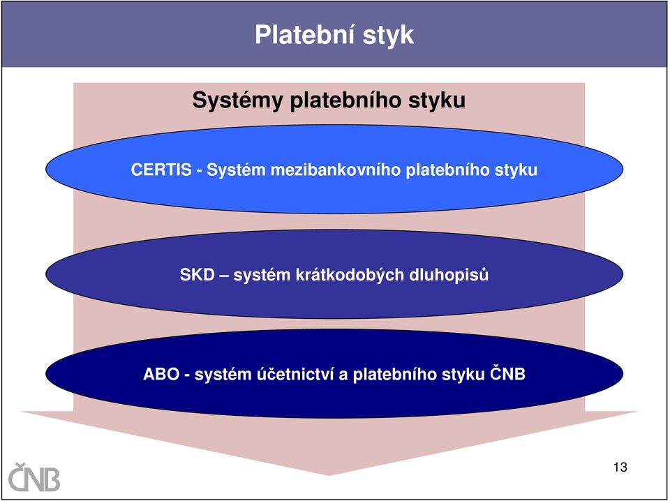 styku SKD systém krátkodobých dluhopisů