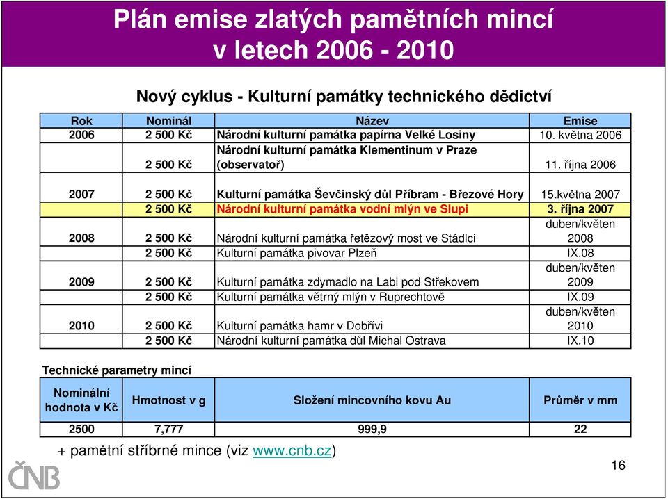 května 2007 2 500 Kč Národní kulturní památka vodní mlýn ve Slupi 3.