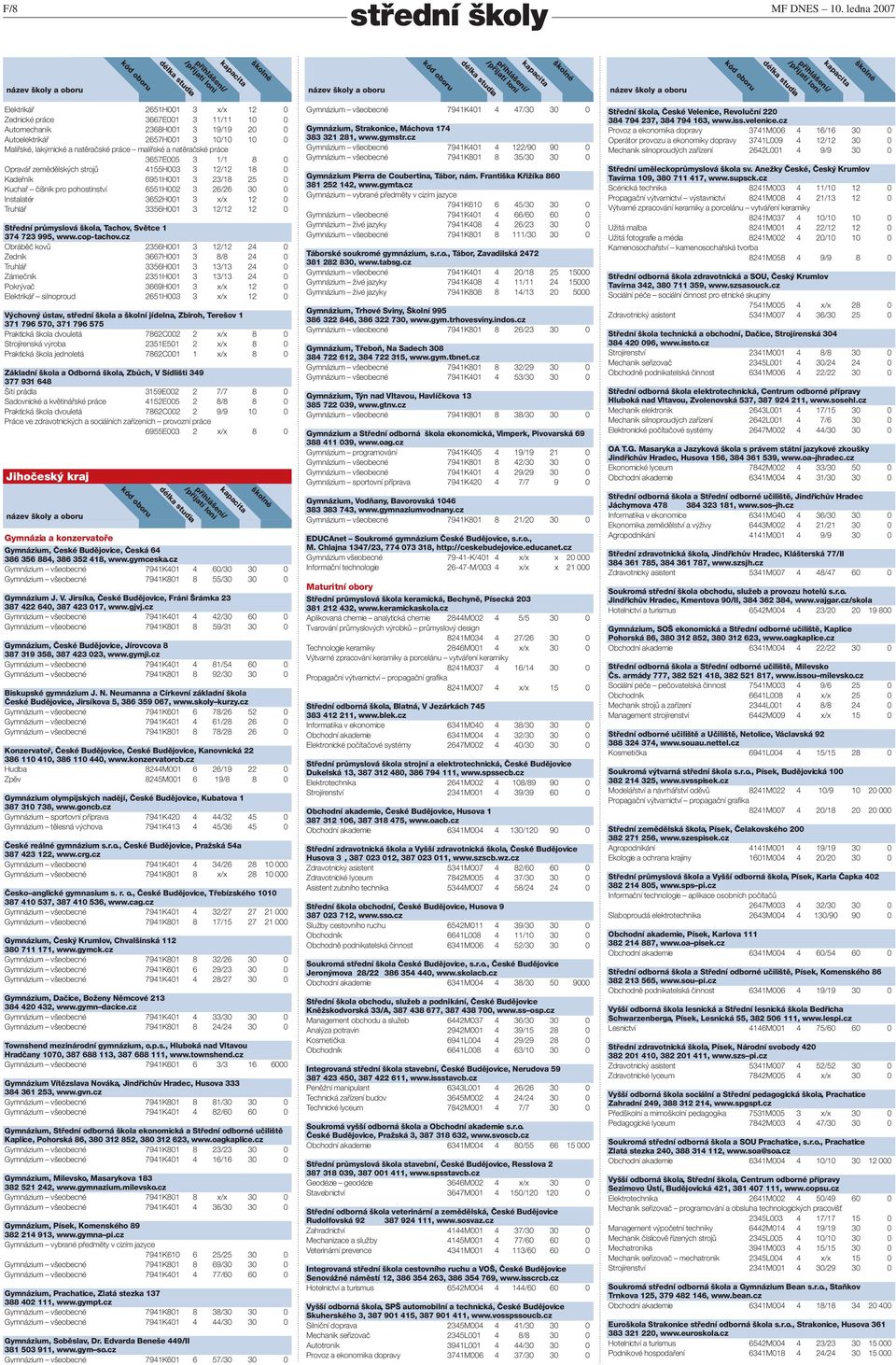 Opravář zemědělských strojů 4155H003 3 12/12 18 0 Kadeřník 6951H001 3 23/18 25 0 Kuchař číšník pro pohostinství 6551H002 3 26/26 30 0 Instalatér 3652H001 3 x/x 12 0 Truhlář 3356H001 3 12/12 12 0