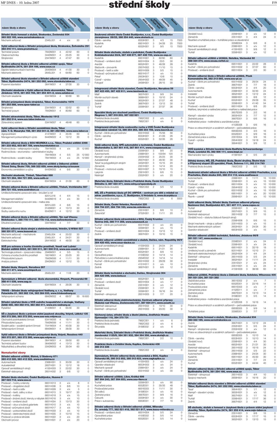 cz Technické lyceum 7842M001 4 42/42 60 0 Obalová technika 3442M001 4 25/25 30 0 Strojírenství 2341M001 4 47/47 60 0 Střední odborná škola a Střední odborné učiliště spojů, Tábor Bydlinského 2474,