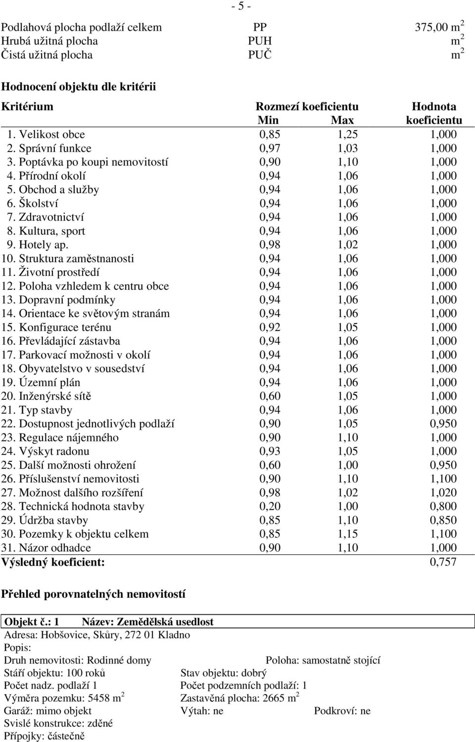 Školství 0,94 1,06 1,000 7. Zdravotnictví 0,94 1,06 1,000 8. Kultura, sport 0,94 1,06 1,000 9. Hotely ap. 0,98 1,02 1,000 10. Struktura zaměstnanosti 0,94 1,06 1,000 11.