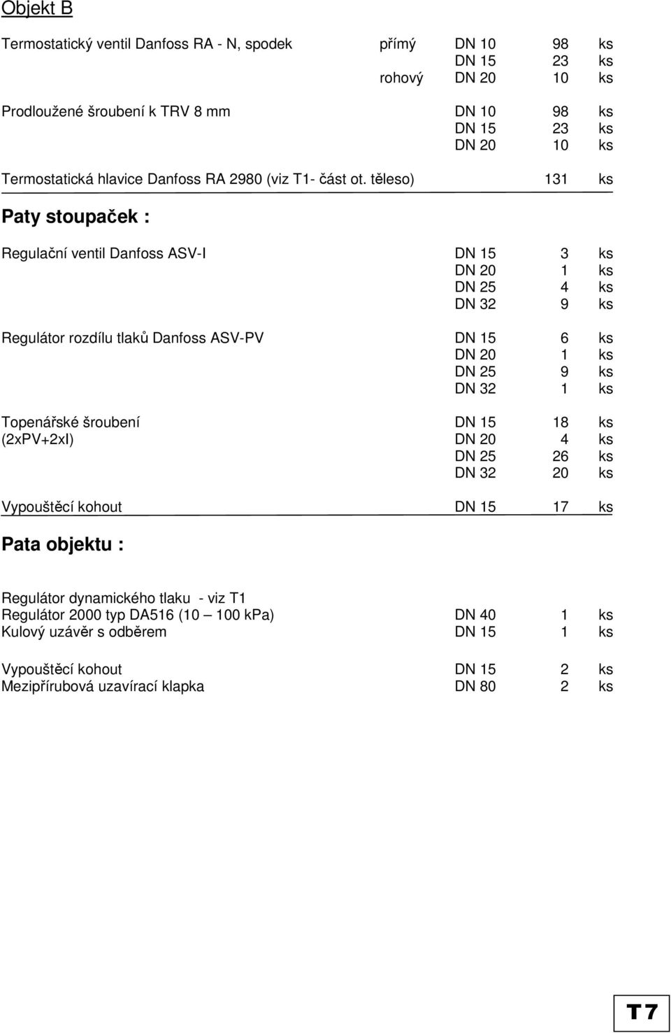 těleso) 131 ks Paty stoupaček : Regulační ventil Danfoss ASV-I DN 15 3 ks DN 20 1 ks DN 25 4 ks DN 32 9 ks Regulátor rozdílu tlaků Danfoss ASV-PV DN 15 6 ks DN 20 1 ks DN 25 9 ks DN