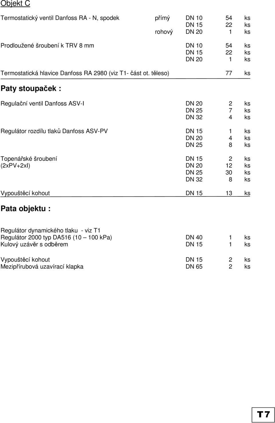 těleso) 77 ks Paty stoupaček : Regulační ventil Danfoss ASV-I DN 20 2 ks DN 25 7 ks DN 32 4 ks Regulátor rozdílu tlaků Danfoss ASV-PV DN 15 1 ks DN 20 4 ks DN 25 8 ks