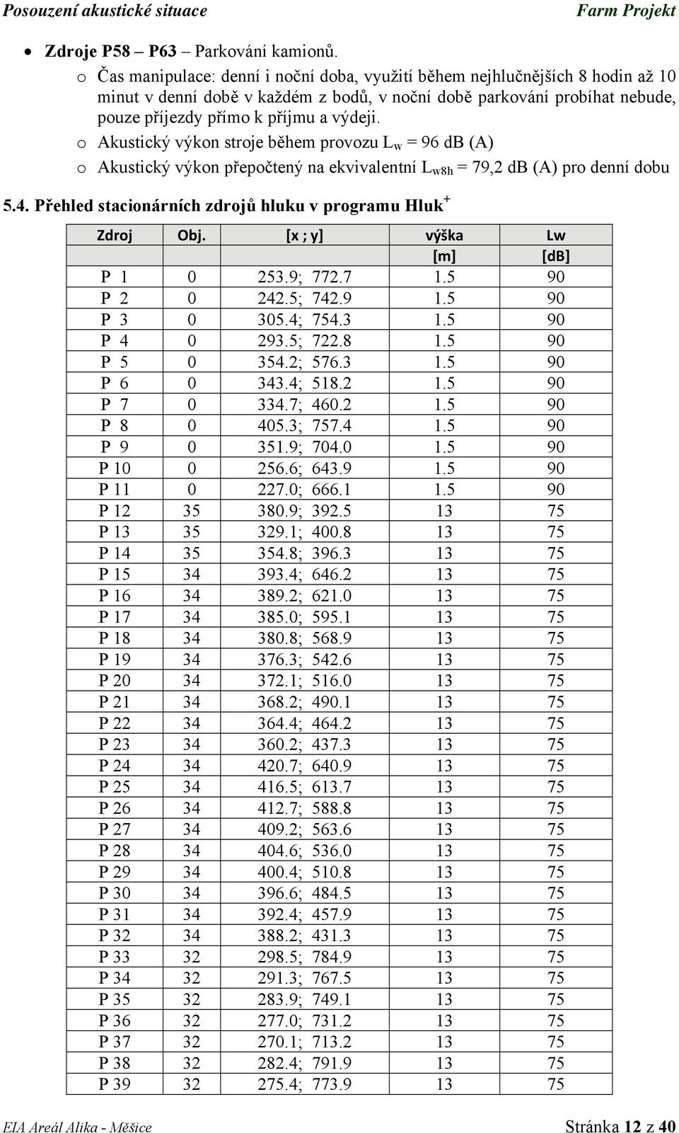 o Akustický výkon stroje během provozu L w = 96 db (A) o Akustický výkon přepočtený na ekvivalentní L w8h = 79,2 db (A) pro denní dobu 5.4.