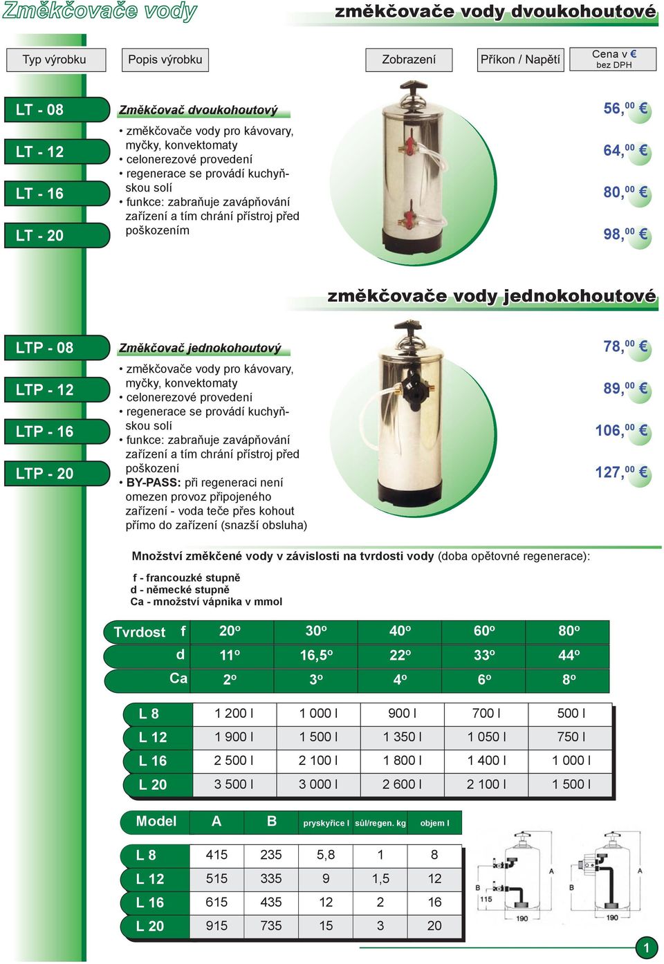 celnerezvé prvedení regenerace se prvádí kuchyňsku slí funkce: zabraňuje zavápňvání zařízení a tím chrání přístrj před pškzení BY-PASS: při regeneraci není mezen prvz připjenéh zařízení - vda teče