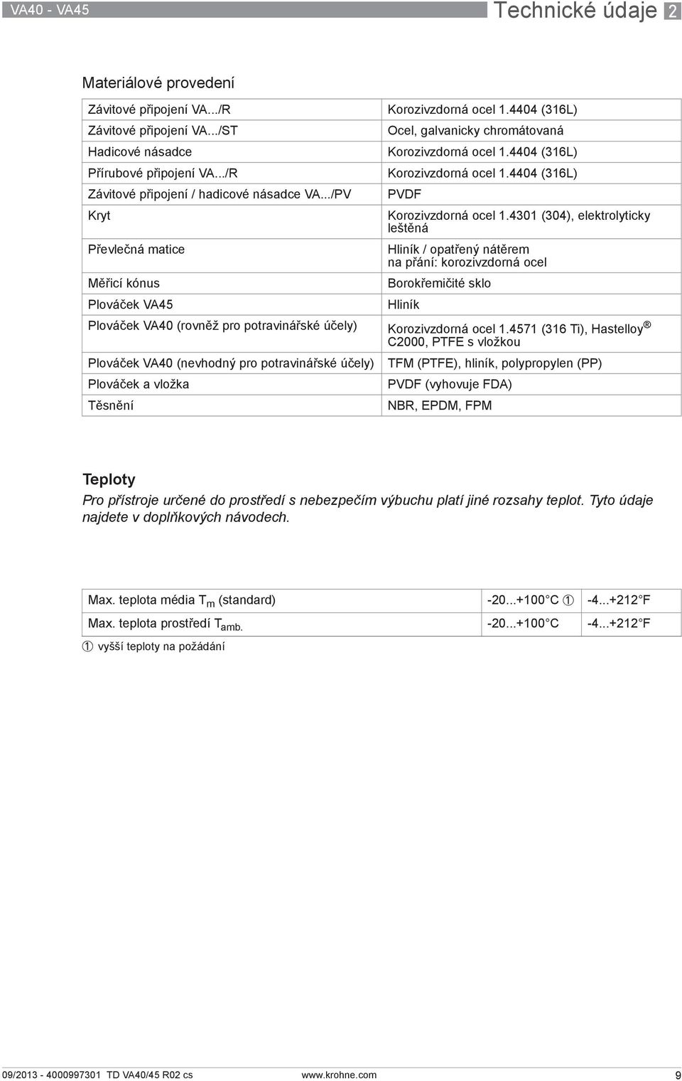 4404 (316L) PVDF Korozivzdorná ocel 1.