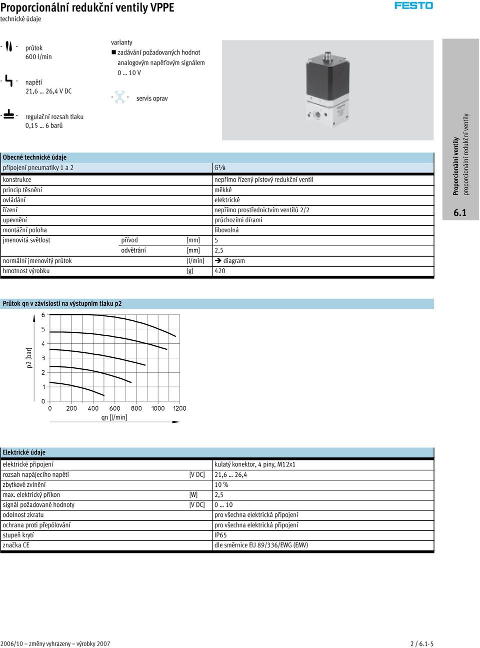 průchozími dírami montážní poloha libovolná jmenovitá světlost přívod [mm] 5 odvětrání [mm] 2,5 normální jmenovitý průtok [l/min] diagram hmotnost výrobku [g] 420 Gx VPPE-3- Průtok qn v závislosti na