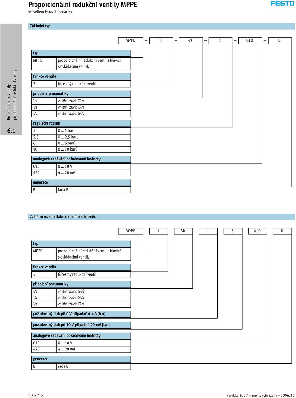 10V 420 4 20mA generace B řada B Zvláštní rozsah tlaku dle přání zákazníka MPPE 3 x 1 6 010 B typ MPPE proporcionální redukční ventil s hlavicí s ovládacími ventily funkce ventilu 3 třícestný