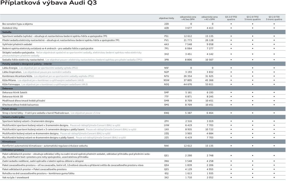 nastavitelnou bederní opěrku řidiče a spolujezdce 7P1 PV1 21 773 26 128 Vyhřívání předních sedadel 4A3 7 548 9 058 Bederní opěrka elektricky ovládaná ve 4 směrech pro sedadlo řidiče a spolujezdce 7P1