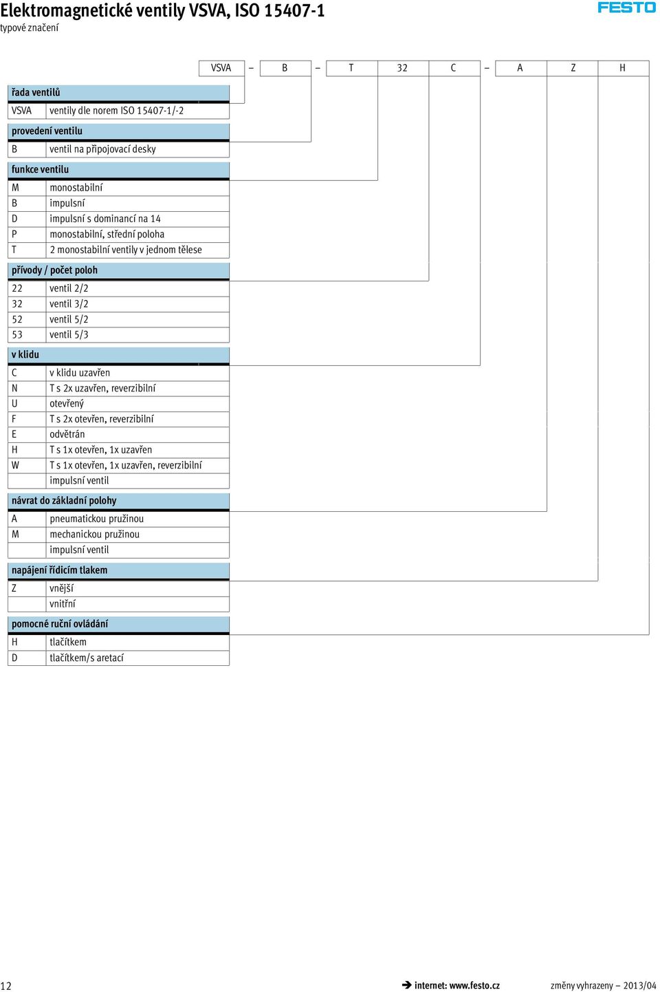 5/3 v klidu C N U F E H W v klidu uzavřen T s 2x uzavřen, reverzibilní otevřený T s 2x otevřen, reverzibilní odvětrán T s 1x otevřen, 1x uzavřen T s 1x otevřen, 1x uzavřen, reverzibilní impulsní