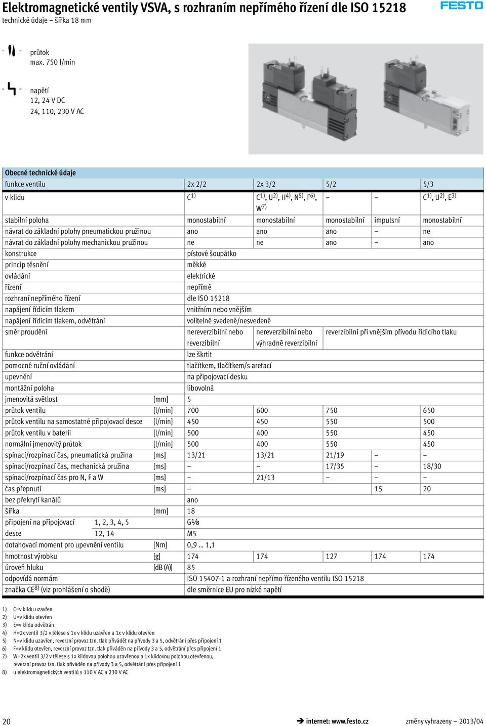 monostabilní monostabilní impulsní monostabilní návrat do základní polohy pneumatickou pružinou ano ano ano ne návrat do základní polohy mechanickou pružinou ne ne ano ano konstrukce pístové šoupátko