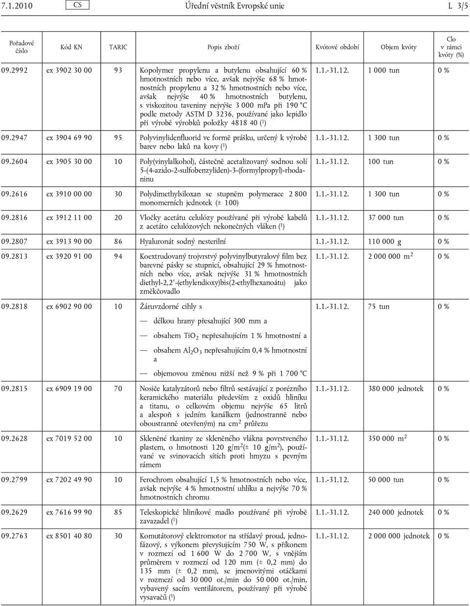 butylenu, s viskozitou taveniny nejvýše 3 000 mpa při 190 C podle metody ASTM D 3236, používané jako lepidlo při výrobě výrobků položky 4818 40 ( 1 ) 09.