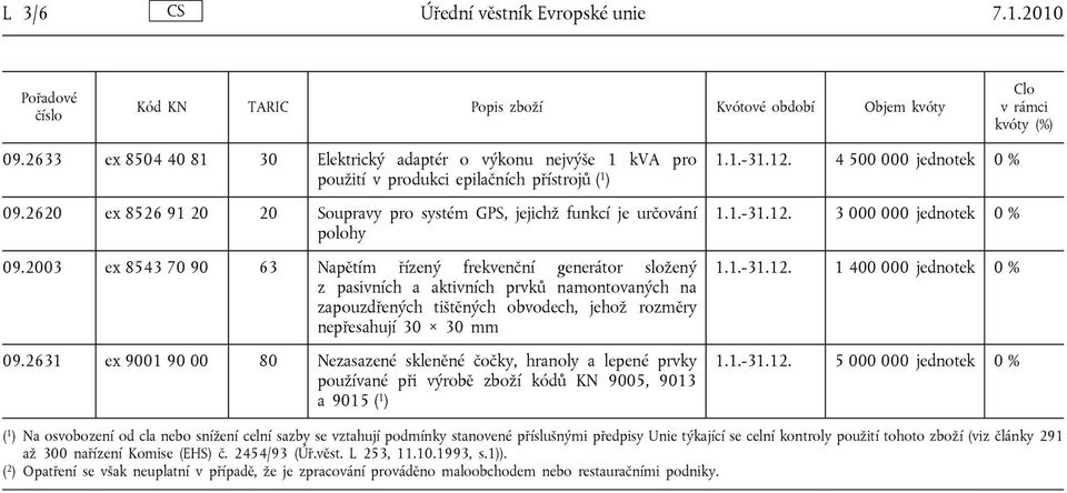 2003 ex 8543 70 90 63 Napětím řízený frekvenční generátor složený z pasivních a aktivních prvků namontovaných na zapouzdřených tištěných obvodech, jehož rozměry nepřesahují 30 30 mm 09.