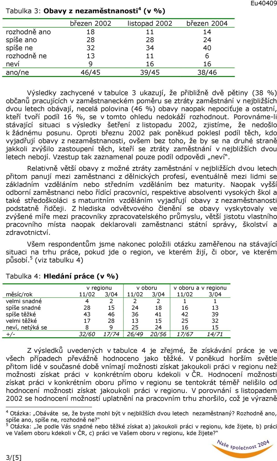 %) obavy naopak nepociťuje a ostatní, kteří tvoří podíl 16 %, se v tomto ohledu nedokáží rozhodnout.