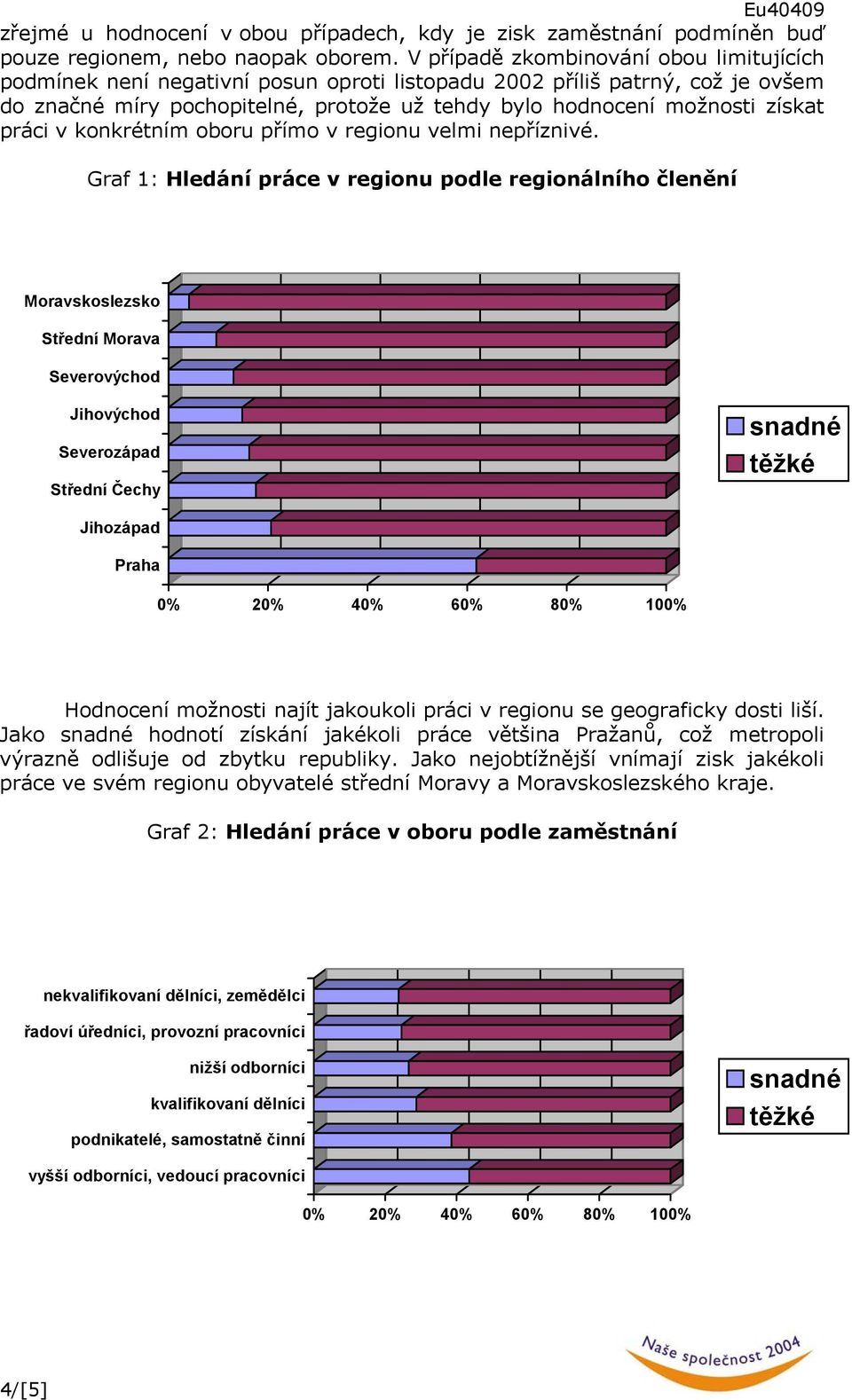 práci v konkrétním oboru přímo v regionu velmi nepříznivé.