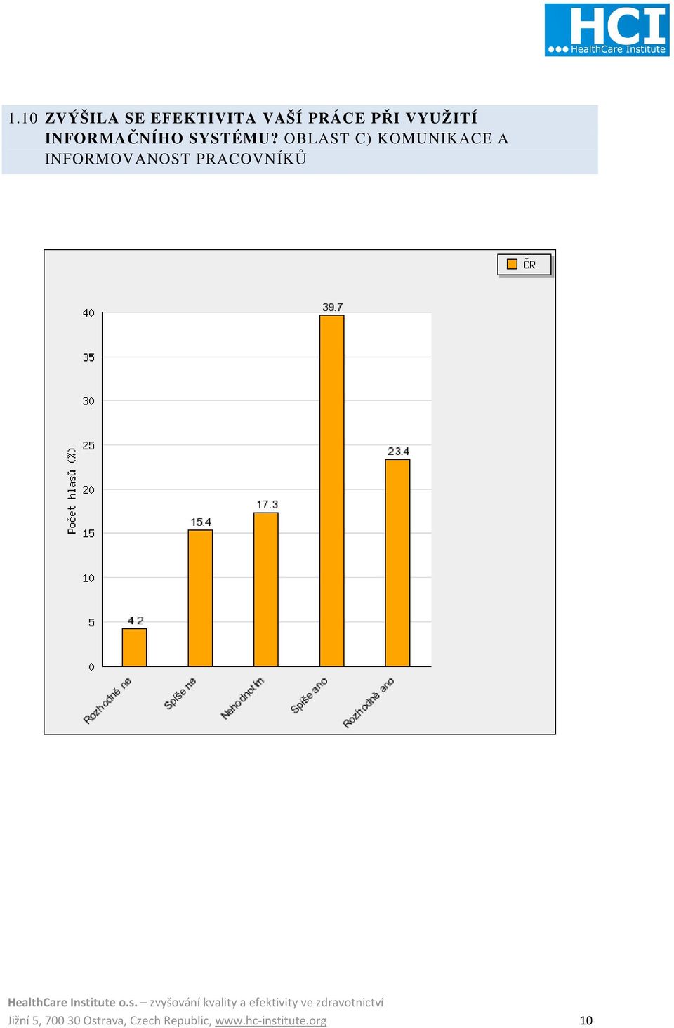 OBLAST C) KOMUNIKACE A INFORMOVANOST