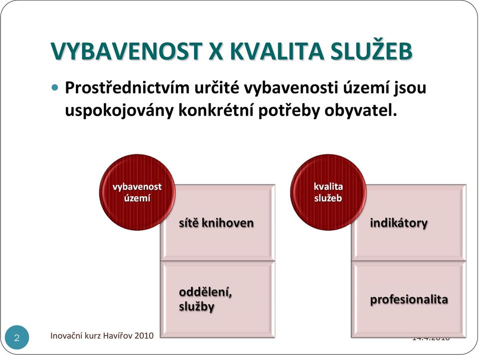 určitévybavenosti územíjsou