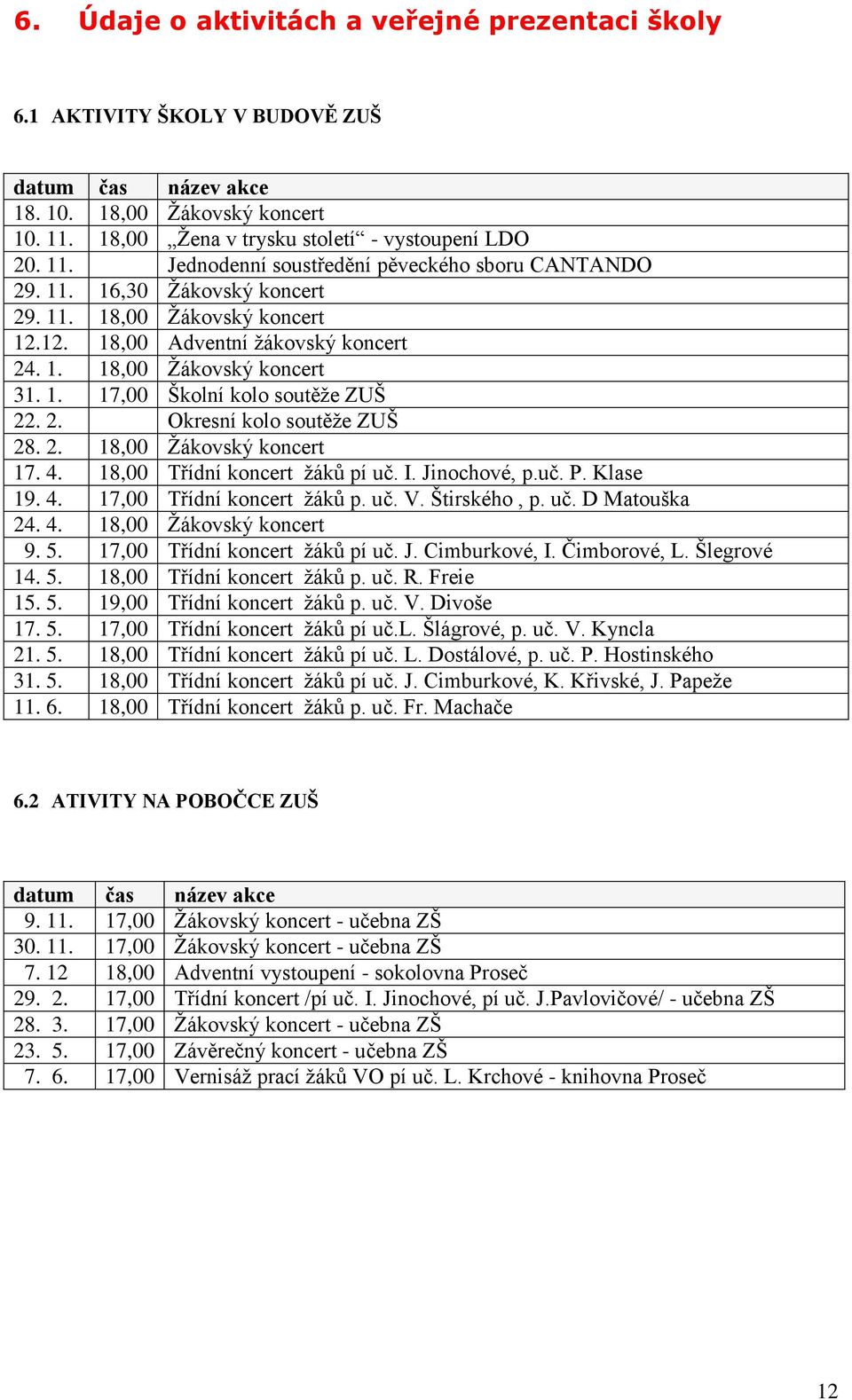 2. 18,00 Žákovský koncert 17. 4. 18,00 Třídní koncert žáků pí uč. I. Jinochové, p.uč. P. Klase 19. 4. 17,00 Třídní koncert žáků p. uč. V. Štirského, p. uč. D Matouška 24. 4. 18,00 Žákovský koncert 9.