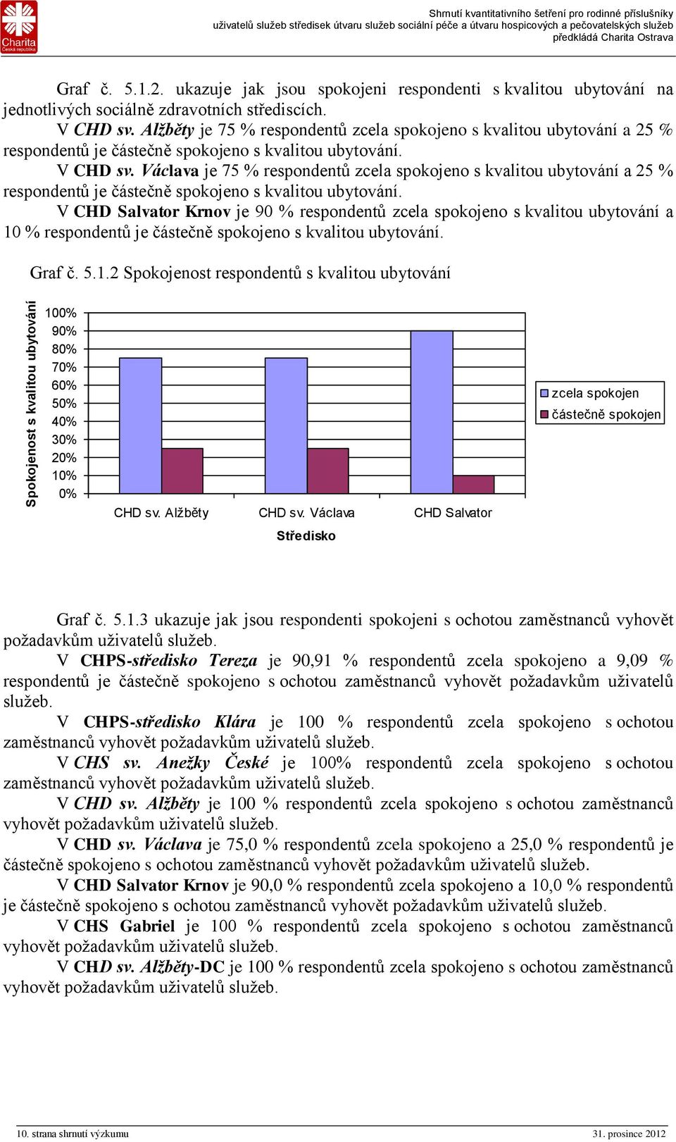 Václava je 75 % respondentů o s kvalitou ubytování a 25 % respondentů je o s kvalitou ubytování.