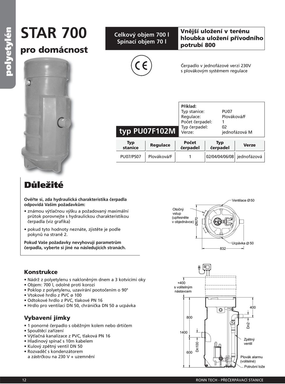 Plováková/F 1 02/04/04/06/08 jednofázová Důležité Ověřte si, zda hydraulická charakteristika čerpadla odpovídá Vašim požadavkům: známou výtlačnou výšku a požadovaný maximální průtok porovnejte s
