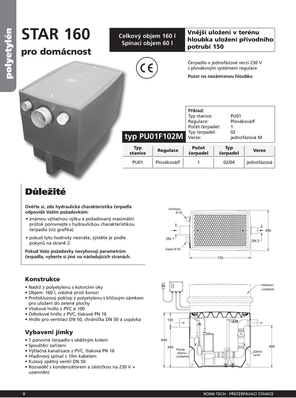čerpadel Verze PU01 Plováková/F 1 02/04 jednofázová Důležité Ověřte si, zda hydraulická charakteristika čerpadla odpovídá Vašim požadavkům: známou výtlačnou výšku a požadovaný maximální průtok
