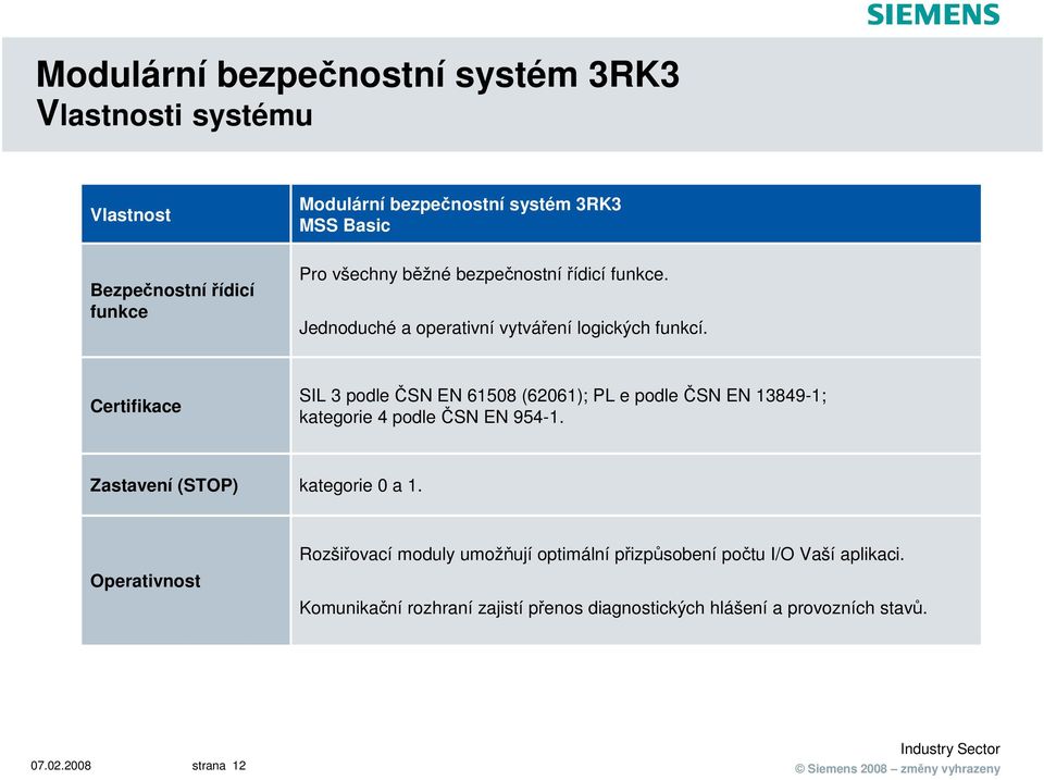 Certifikace SIL 3 podle ČSN EN 61508 (62061); PL e podle ČSN EN 13849-1; kategorie 4 podle ČSN EN 954-1. Zastavení (STOP) kategorie 0 a 1.
