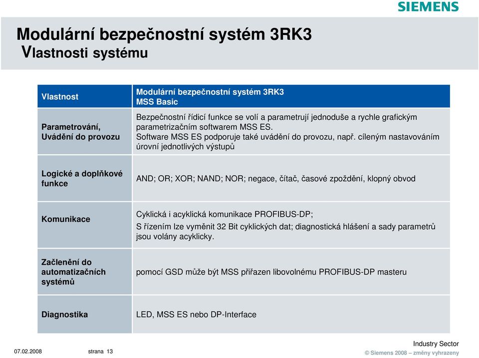 cíleným nastavováním úrovní jednotlivých výstupů Logické a doplňkové funkce AND; OR; XOR; NAND; NOR; negace, čítač, časové zpoždění, klopný obvod Komunikace Cyklická i acyklická komunikace