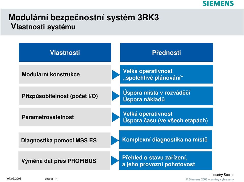 operativnost Úspora času (ve všech etapách) Diagnostika pomocí MSS ES Komplexní diagnostika na místě