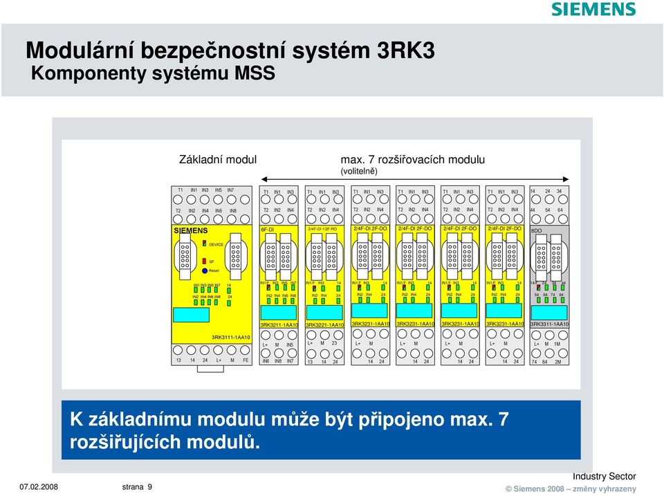 IN4 T2 IN2 IN4 44 54 64 SIEMENS 8F-DI 2/4F-DI 1/2F-RO 2/4F-DI 2F-DO 2/4F-DI 2F-DO 2/4F-DI 2F-DO 2/4F-DI 2F-DO 8DO DEVICE SF Reset IN1 IN3 IN5 IN7 14 IN1/F IN3 IN5 IN7 IN1/F IN3 14 IN1/F IN3 14 IN1/F