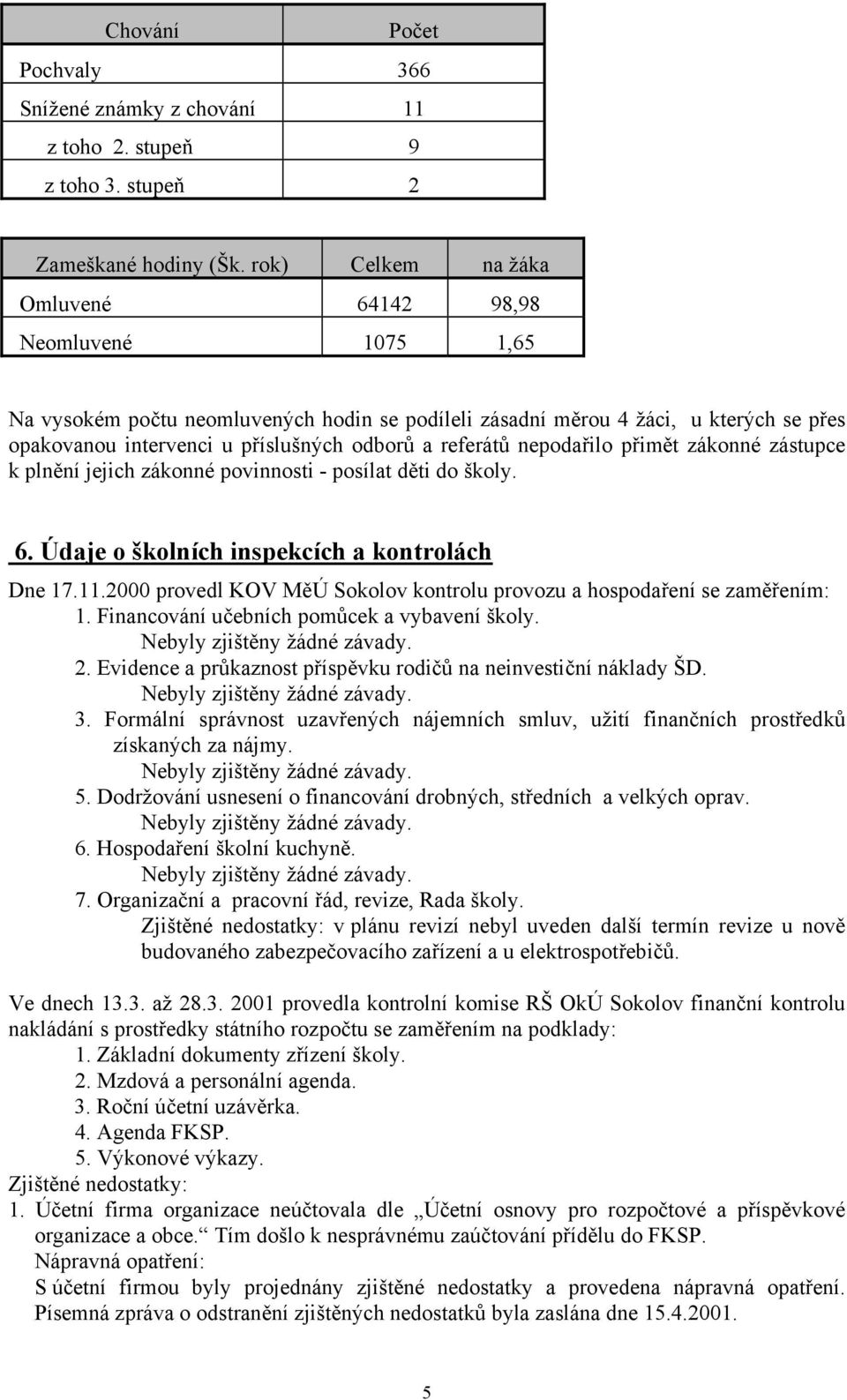 referátů nepodařilo přimět zákonné zástupce k plnění jejich zákonné povinnosti - posílat děti do školy. 6. Údaje o školních inspekcích a kontrolách Dne 17.11.