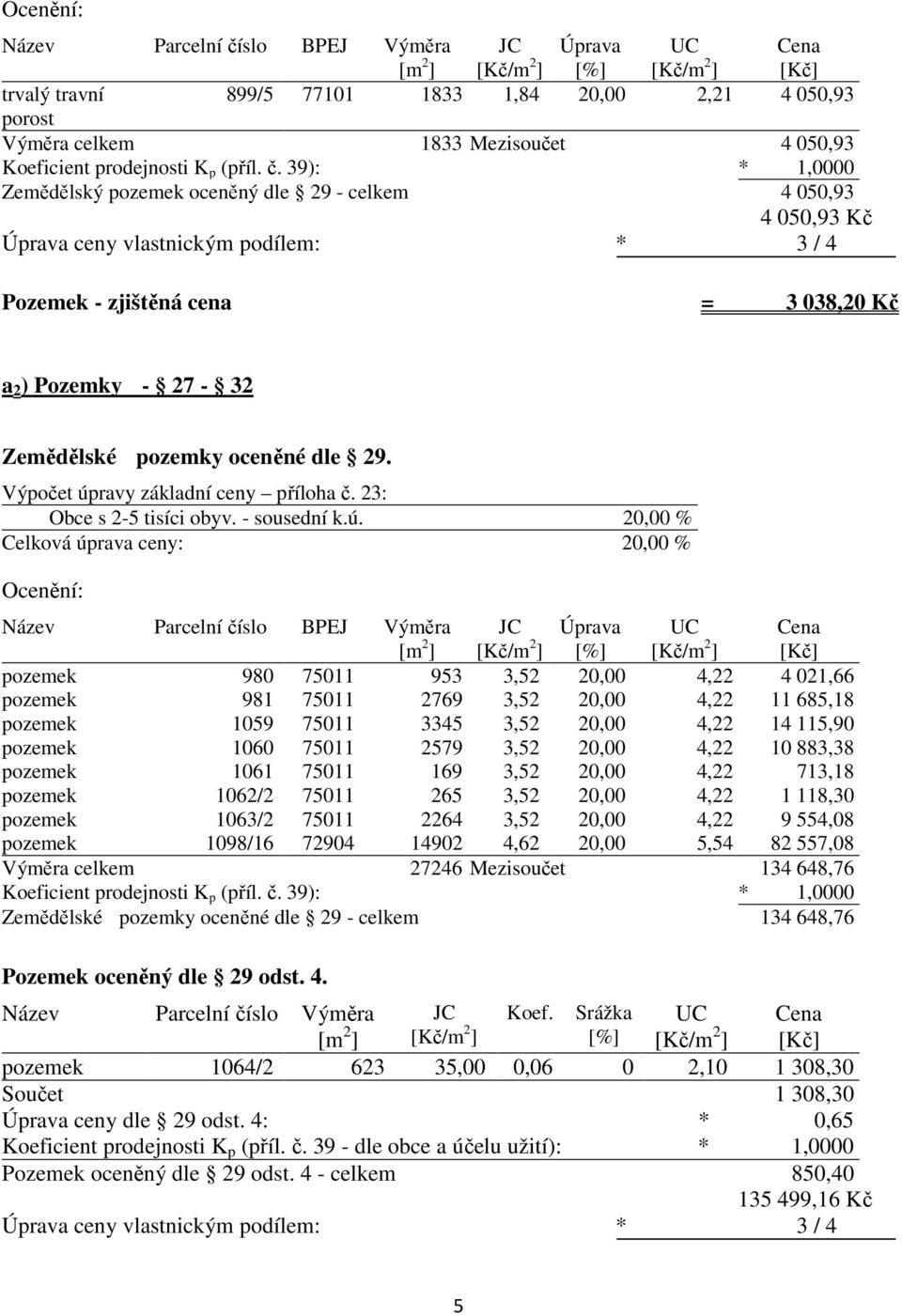 39): * 1,0000 Zemědělský pozemek oceněný dle 29 - celkem 4 050,93 4 050,93 Kč Úprava ceny vlastnickým podílem: * 3 / 4 Pozemek - zjištěná cena = 3 038,20 Kč a 2 ) Pozemky - 27-32 Zemědělské pozemky