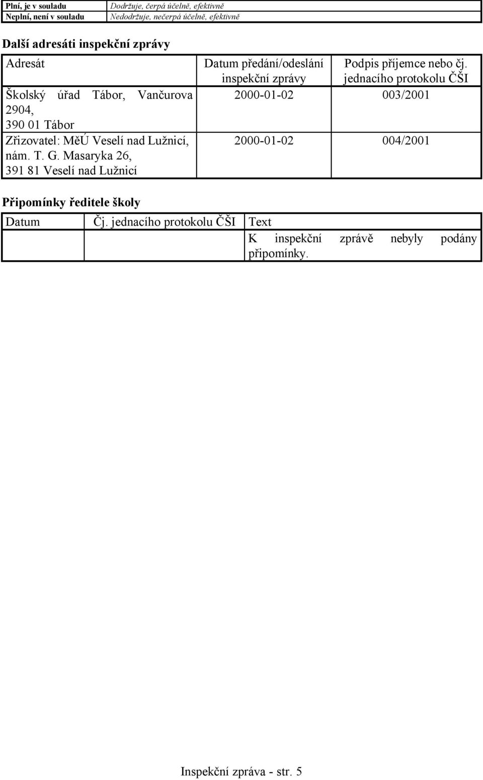 Masaryka 26, 391 81 Veselí nad Lužnicí Datum předání/odeslání inspekční zprávy Podpis příjemce nebo čj.