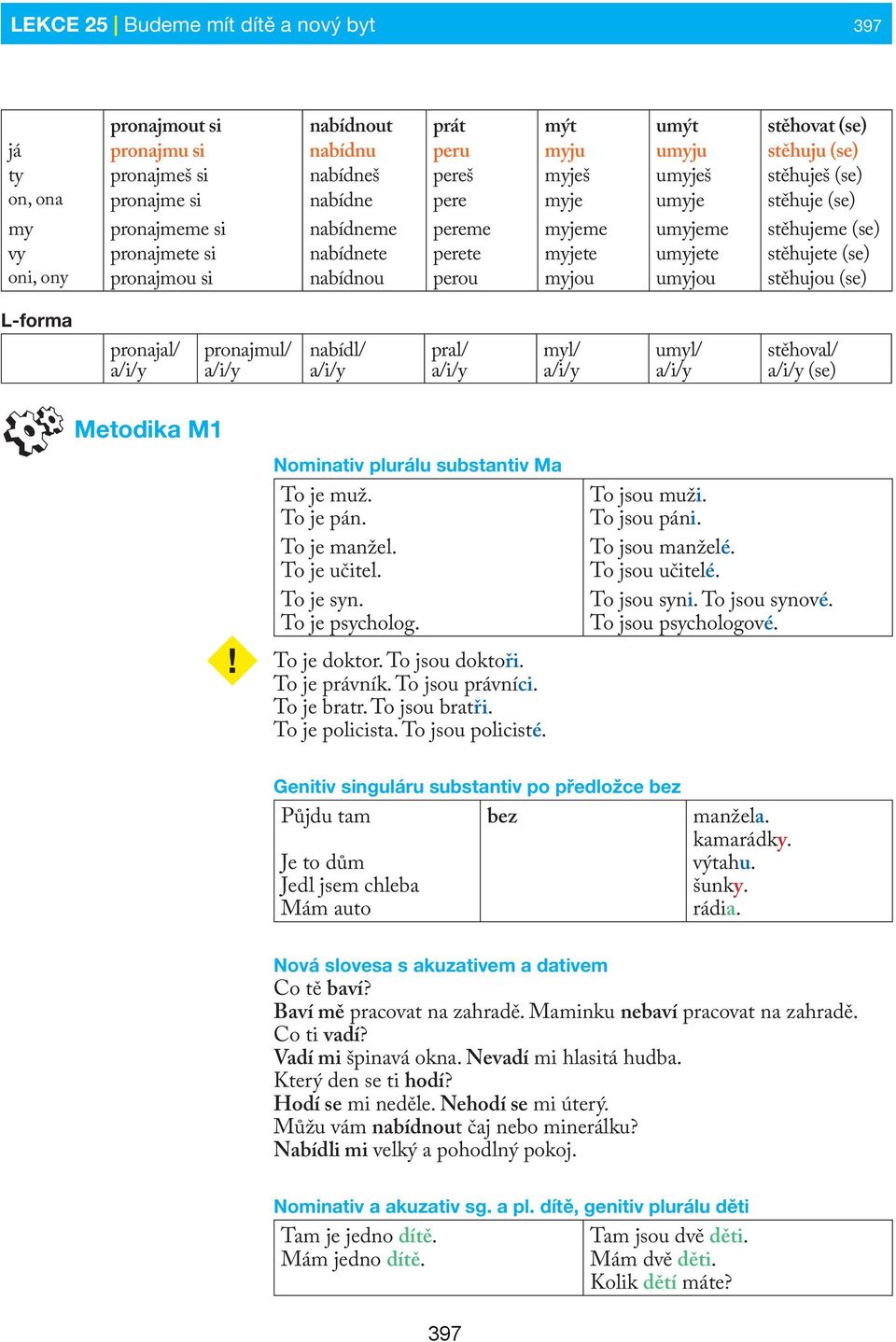 pronajmou si nabídnou perou myjou umyjou stěhujou (se) L-forma pronajal/ pronajmul/ nabídl/ pral/ myl/ umyl/ stěhoval/ (se) Metodika M1! Nominativ plurálu substantiv Ma To je muž. To je pán.