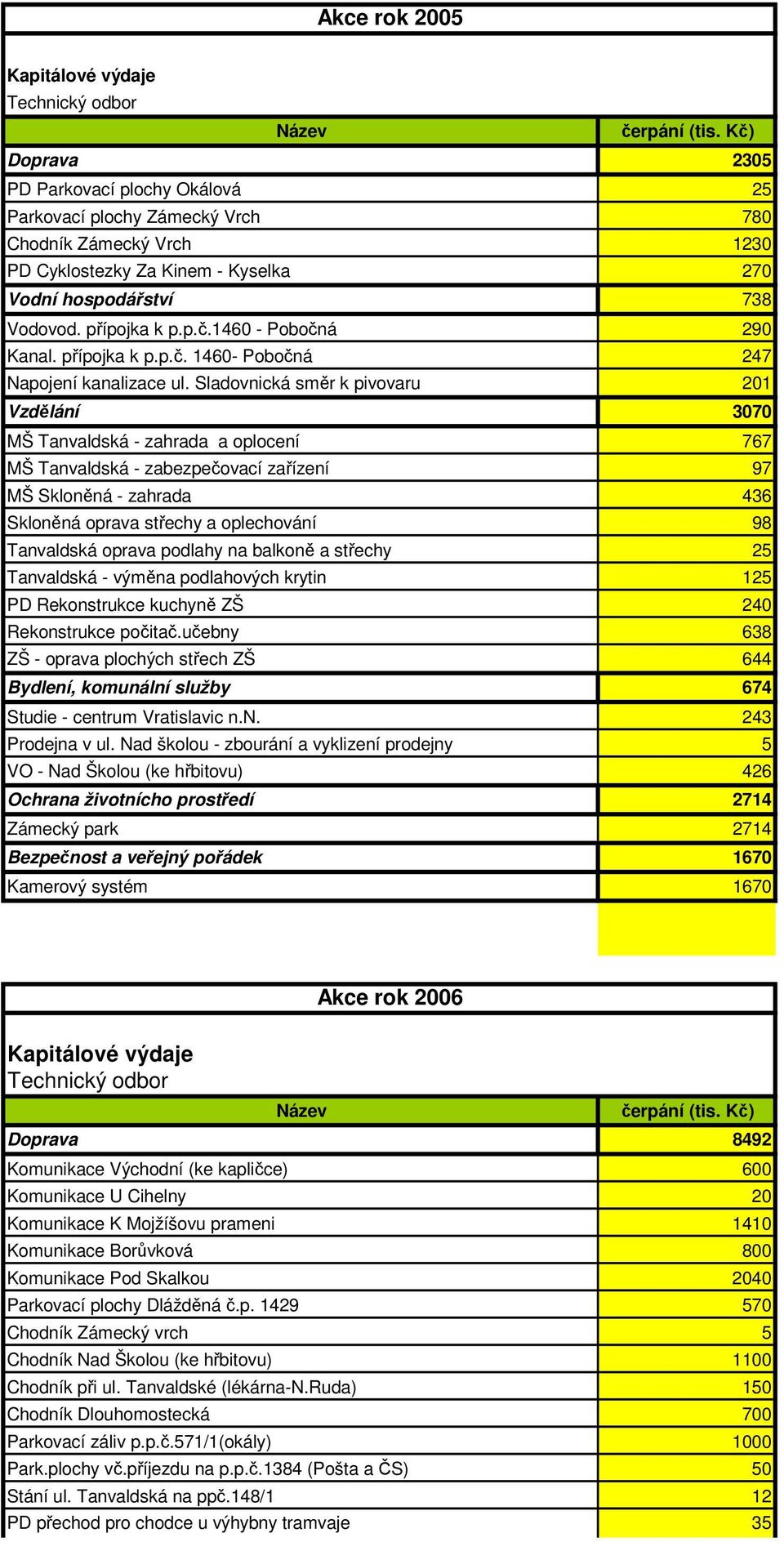 přípojka k p.p.č. 1460- Pobočná 247 Napojení kanalizace ul.