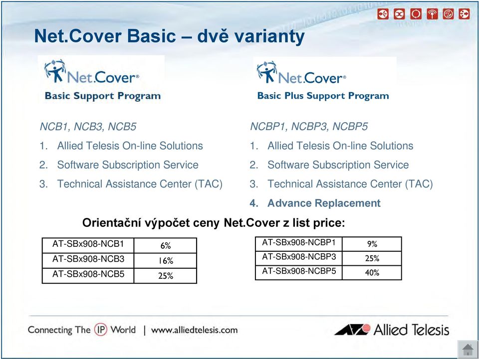Allied Telesis On-line Solutions 2. Software Subscription Service 3. Technical Assistance Center (TAC) 4.