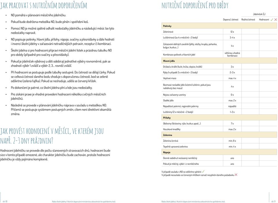 Polévky Zeleninové 12 x ND popisuje polévky, hlavní jídla, přílohy, nápoje, svačiny a přesnídávky a dále hodnotí i invenci školní jídelny v zařazování netradičnějších potravin, receptur či kombinací.