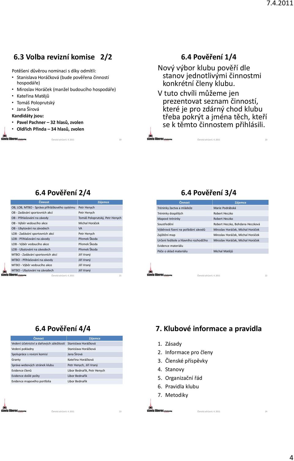 4 Pověření 1/4 Nový výbor klubu pověří dle stanov jednotlivými činnostmi konkrétní členy klubu.