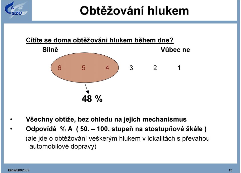 mechanismus Odpovídá % A ( 50. 100.