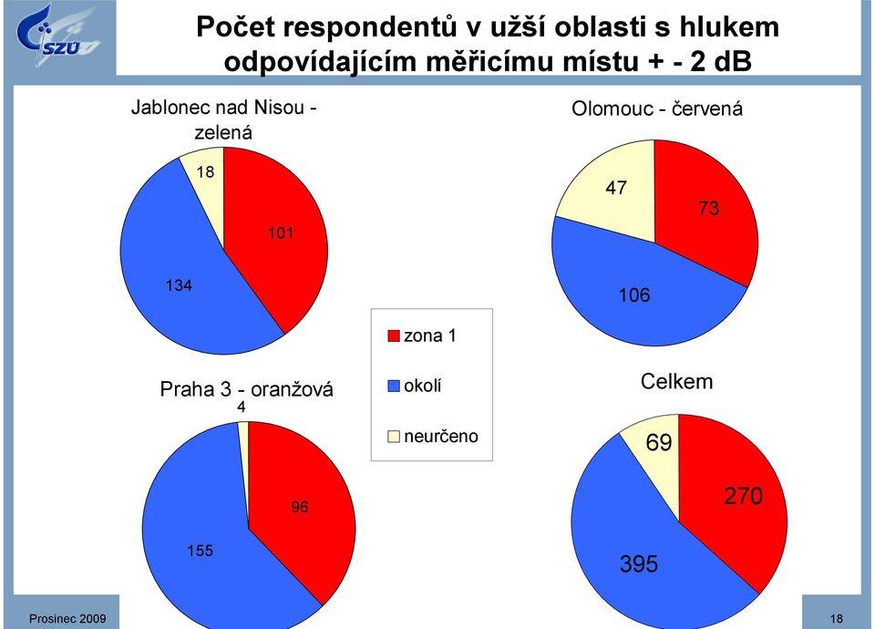 Olomouc - červená 18 101 47 73 134 106 Praha 3 - oranžová