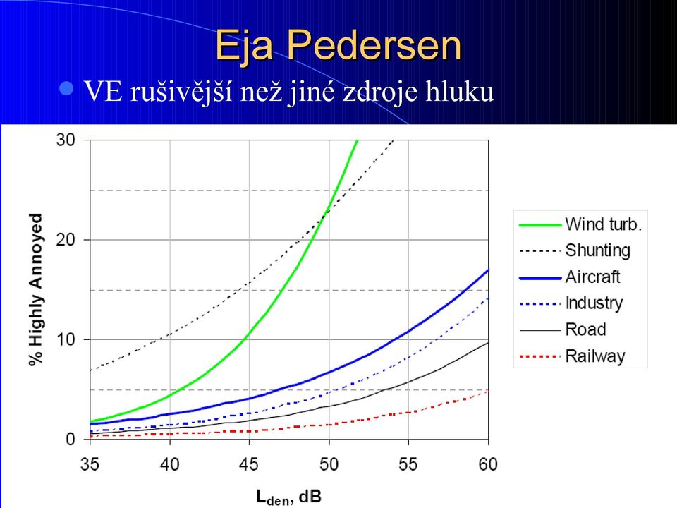 než jiné