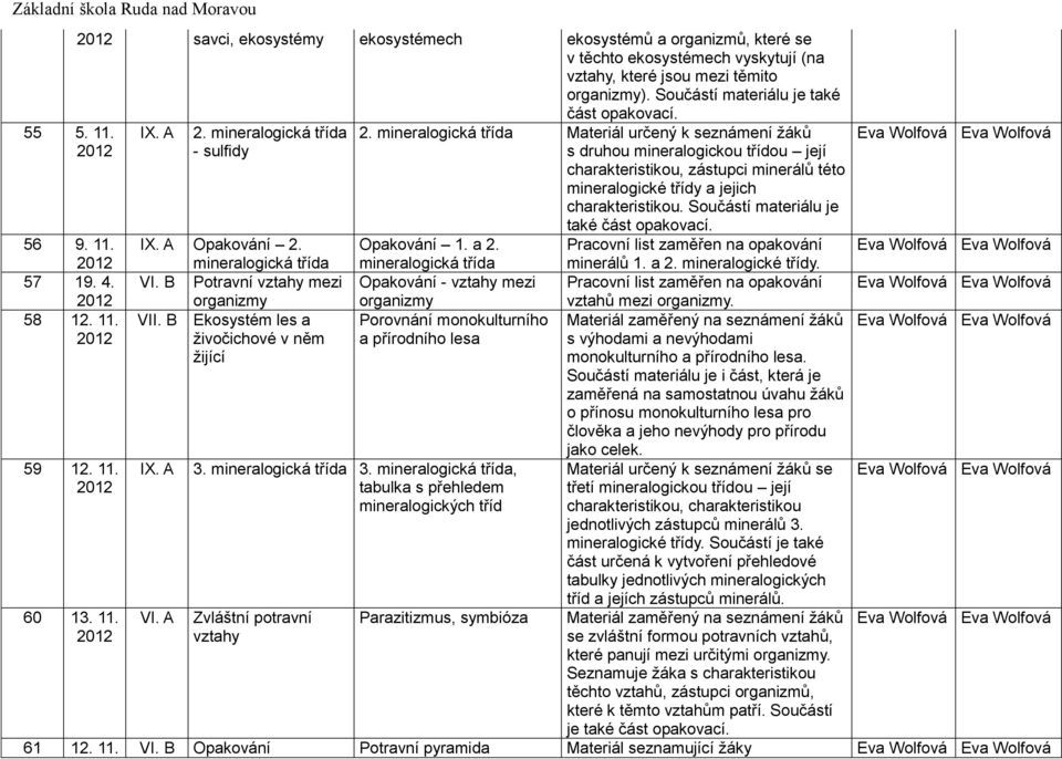 Materiál určený k seznámení žáků s druhou charakteristikou, zástupci minerálů této mineralogické třídy a jejich charakteristikou. Součástí materiálu je také část opakovací. Opakování 1. a 2.