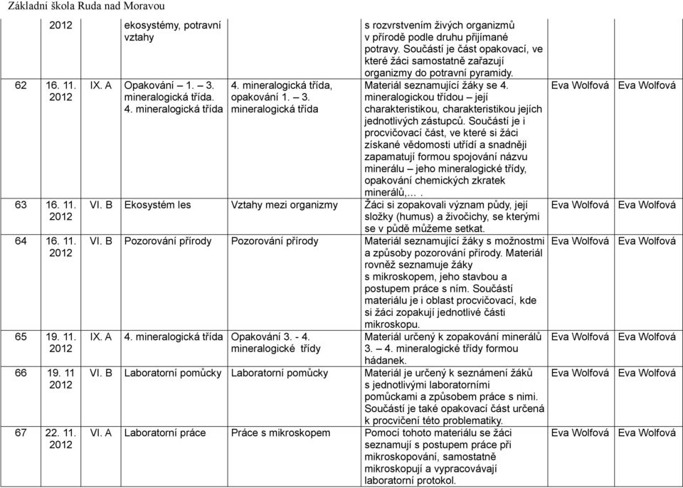 Součástí je i procvičovací část, ve které si žáci získané vědomosti utřídí a snadněji zapamatují formou spojování názvu minerálu jeho mineralogické třídy, opakování chemických zkratek minerálů,.