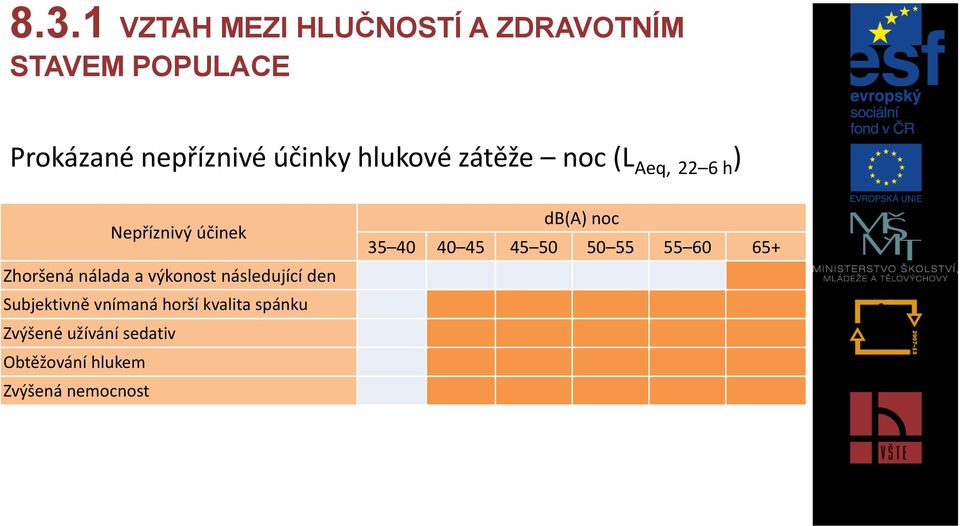 výkonost následující den Subjektivně vnímaná horší kvalita spánku Zvýšené užívání