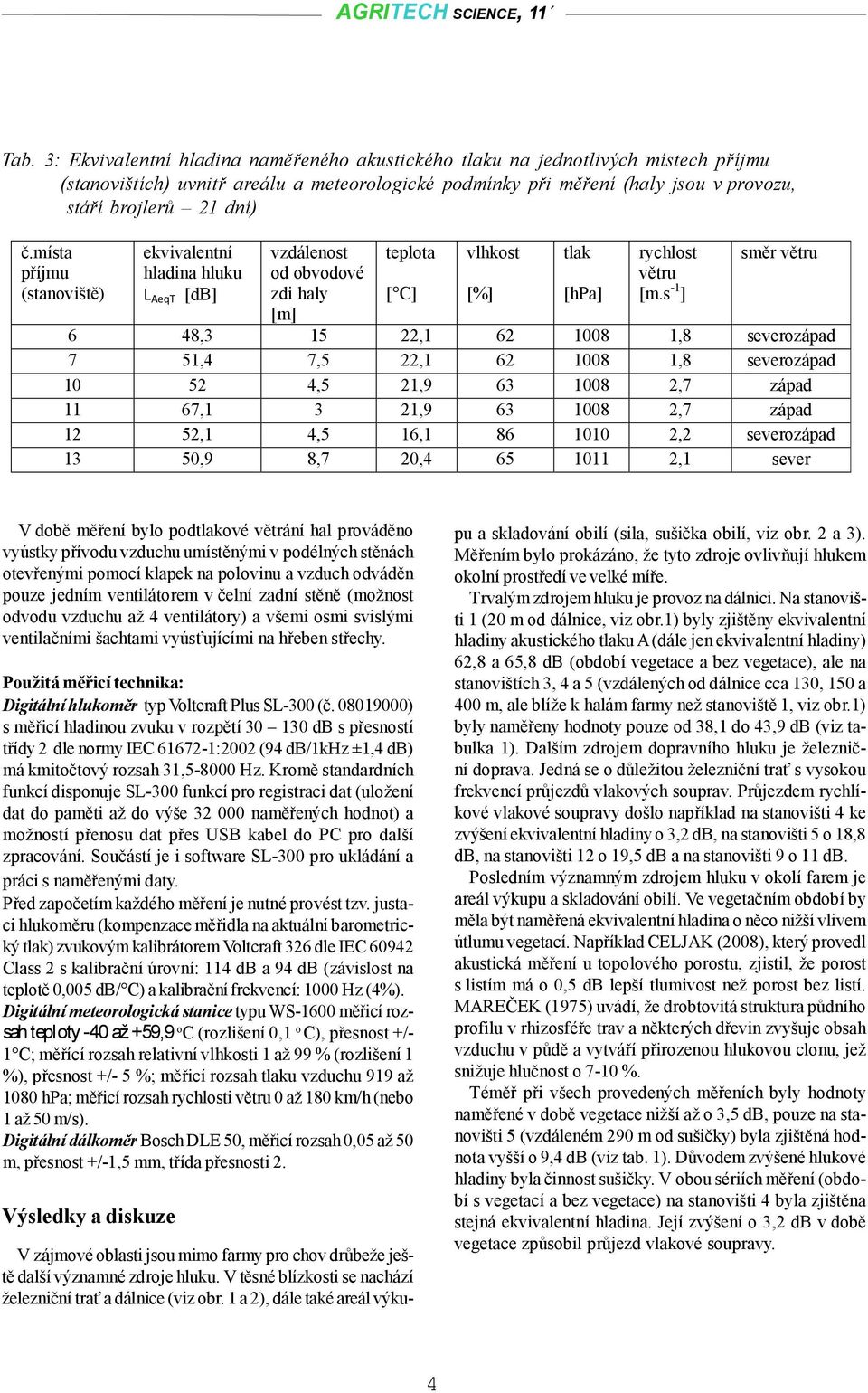 s -1 ] směr větru 6 48,3 15 22,1 62 1008 1,8 severozápad 7 51,4 7,5 22,1 62 1008 1,8 severozápad 10 52 4,5 21,9 63 1008 2,7 západ 11 67,1 3 21,9 63 1008 2,7 západ 12 52,1 4,5 16,1 86 1010 2,2