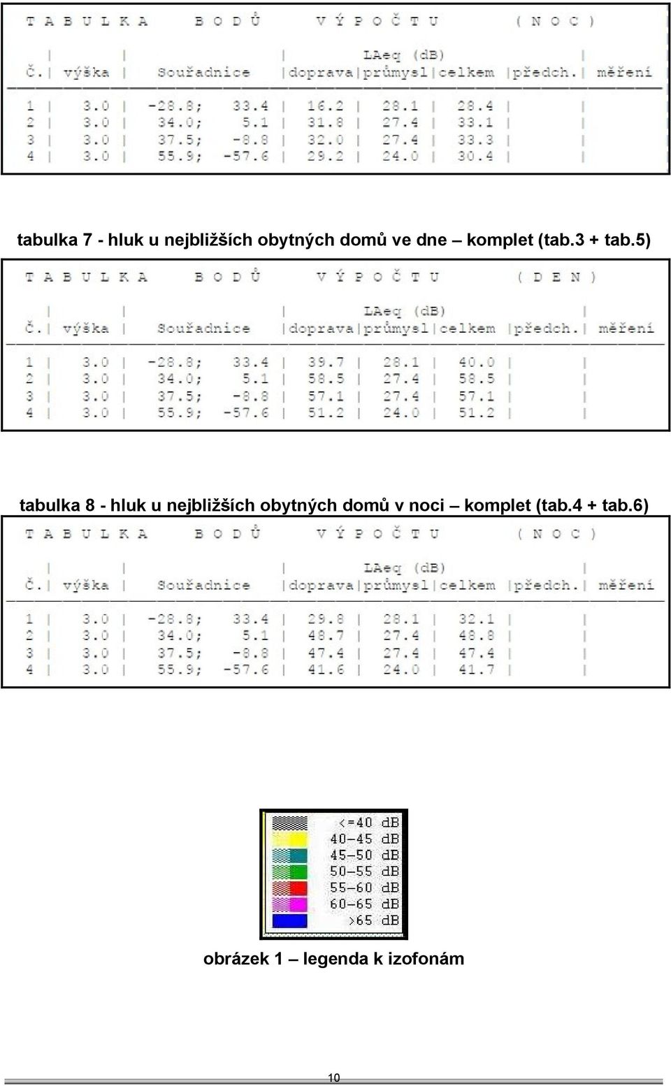 5) tabulka 8 - hluk u nejbližších obytných