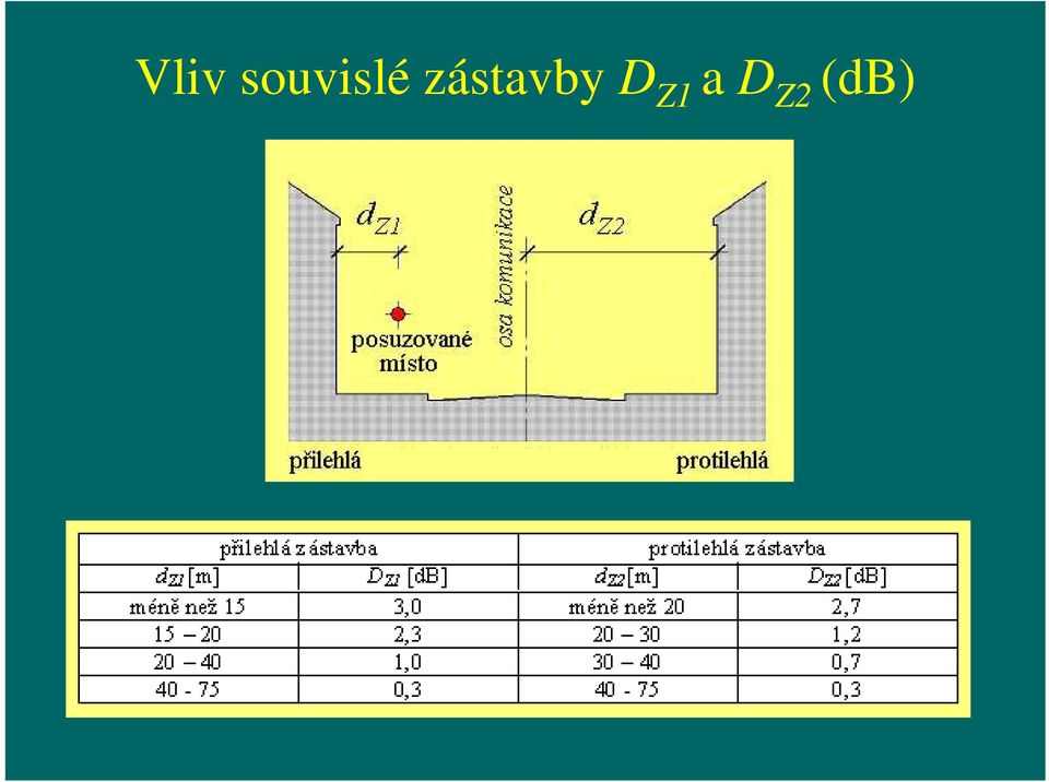 zástavby