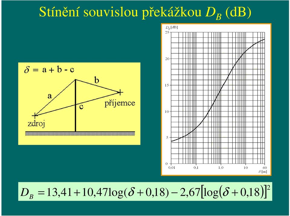 [ ( 0,18 )] 2 = 13,41+